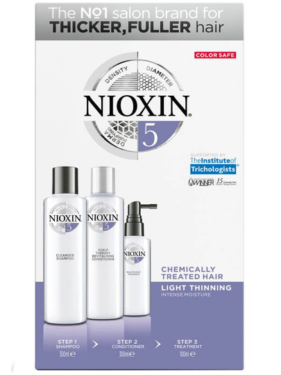 Nioxin Loyalty Kit System 5